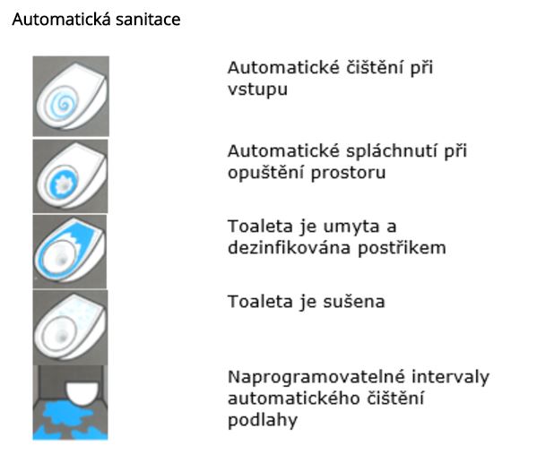 Veřejné automatické toalety prodej Slaný