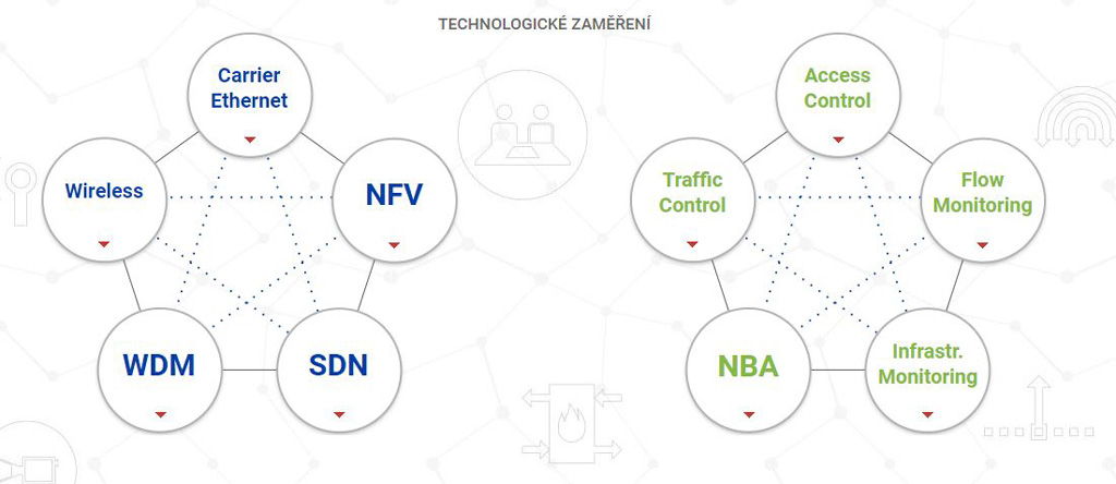 Řešení datových komunikací Praha - komplexní řešení pro podniky i soukromé osoby