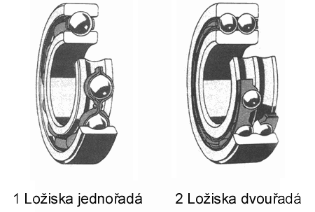 Jednořadá a dvouřadá kuličková ložiska