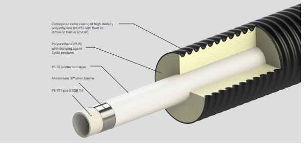 LOGSTOR PertFlextra Technical data 25 – 63 mm service pipe