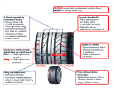 Akce na pneumatiky Bridgestone - prodej zimní pneu