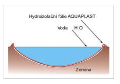 Odolná hydroizolační fólie Aquaplast